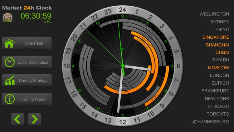 Forex market hours app