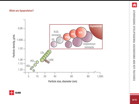 TGL-rich Lipoproteins screenshot 3