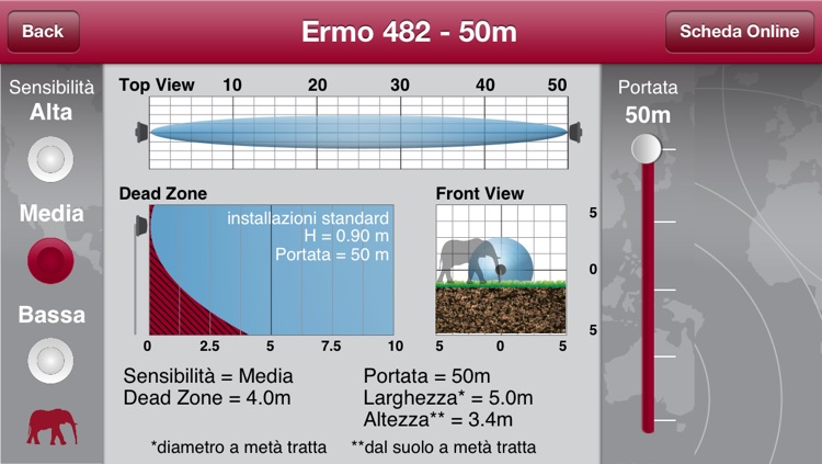 Cias_Volumeter