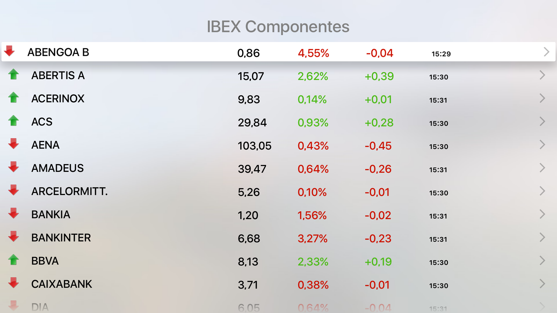 IBEX Bolsa de valores PRO