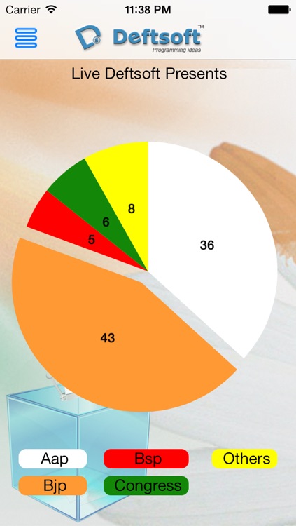 Election Survey 2014