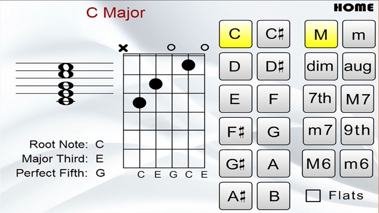 Guitar Family Chord Finder with Notes (Guitar, Ukulele, Mandolin, Banjo)