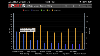 SortSports iPhone screenshot 3 - Sports app