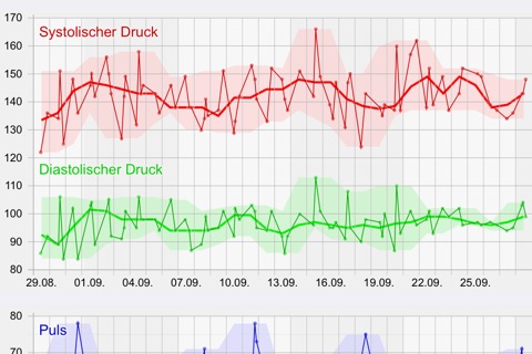 Blood Pressure Diagnosis Assistant for Health screenshot 3