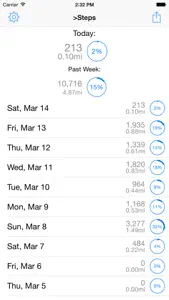 >LOAD Steps - Pedometer and Step Count Activity Tracker screenshot #1 for iPhone