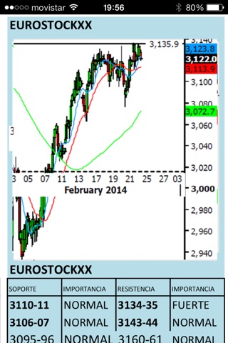 Indicators-Indicadores screenshot 4