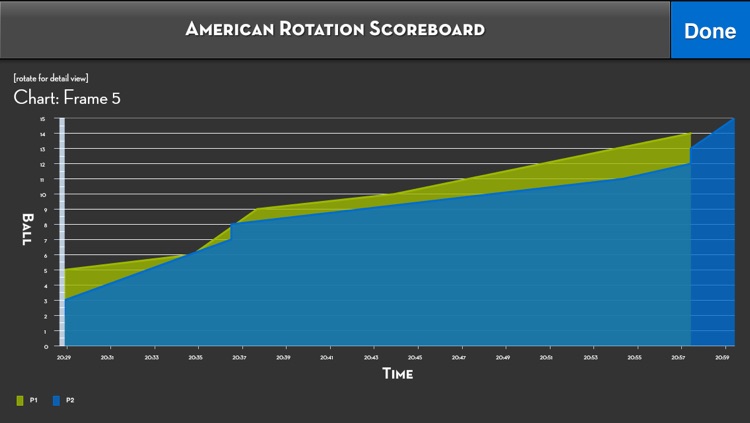 American Rotation Scoreboard screenshot-4