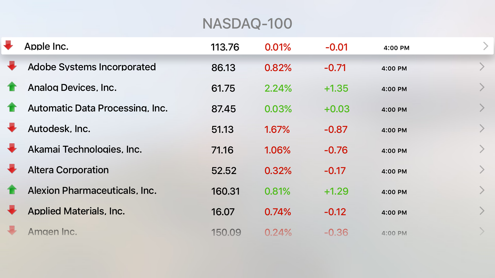 Stocks Portfolio Manager