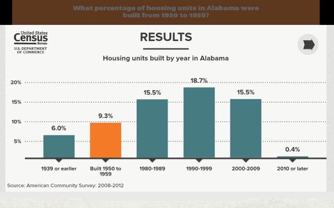 Census PoP Quiz screenshot 4