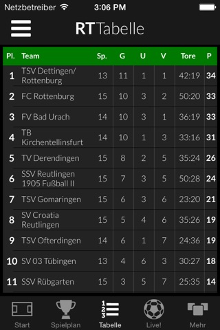 RTsports Fussball LiveTicker screenshot 4