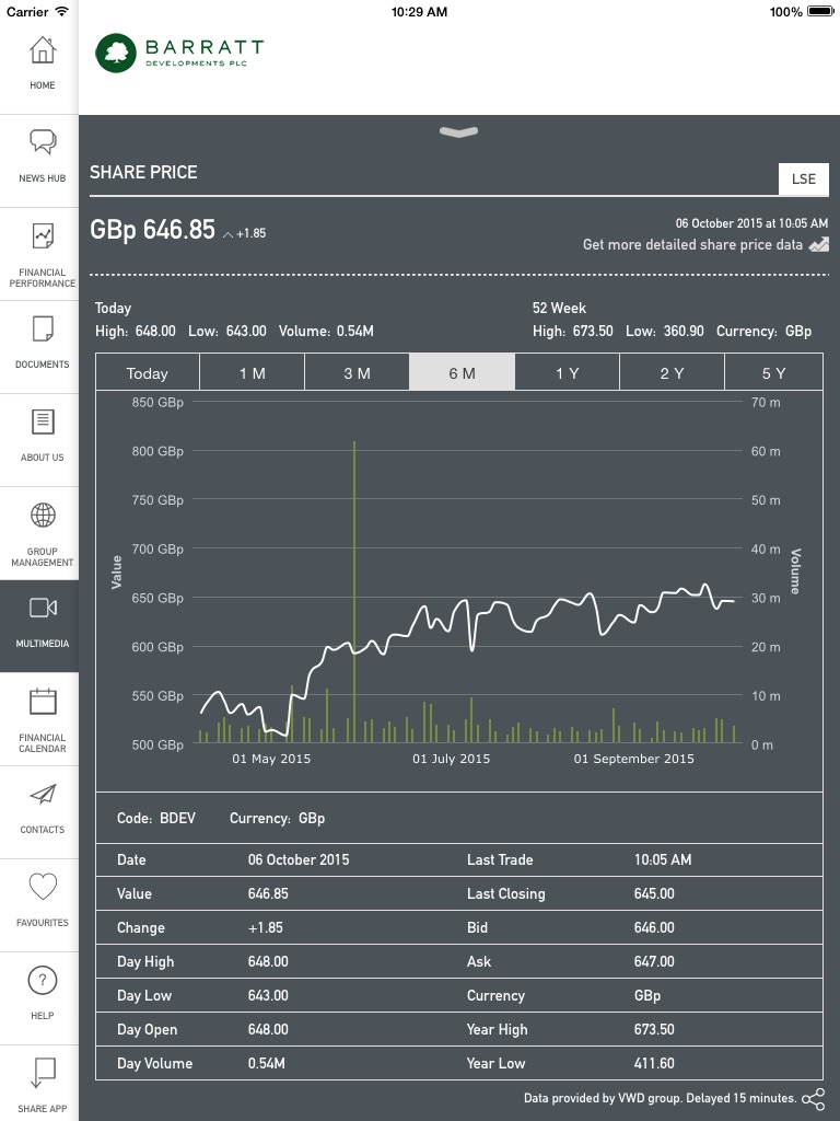 iPad screenshot