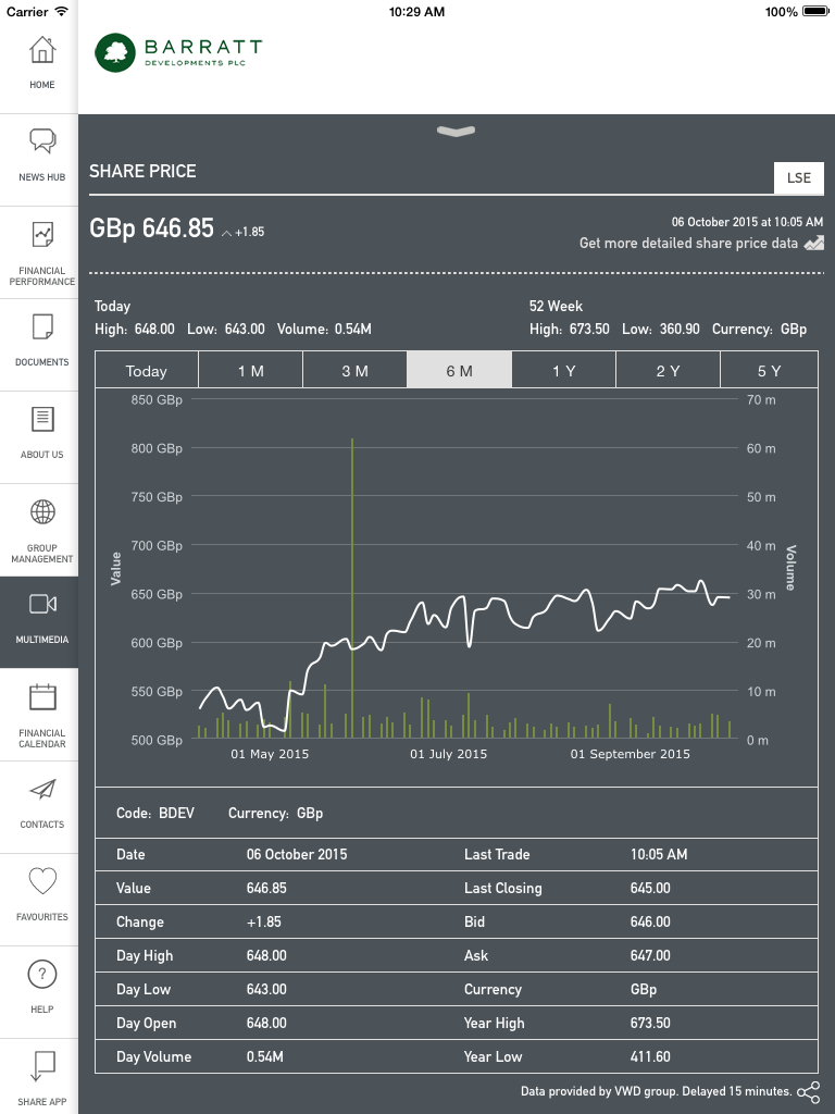 Barratt Developments Investor Relations