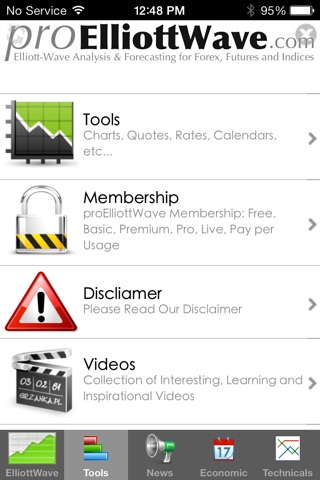 Elliott Wave Theory screenshot 3