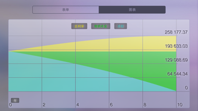 房贷计算器 - Mortgage screenshot