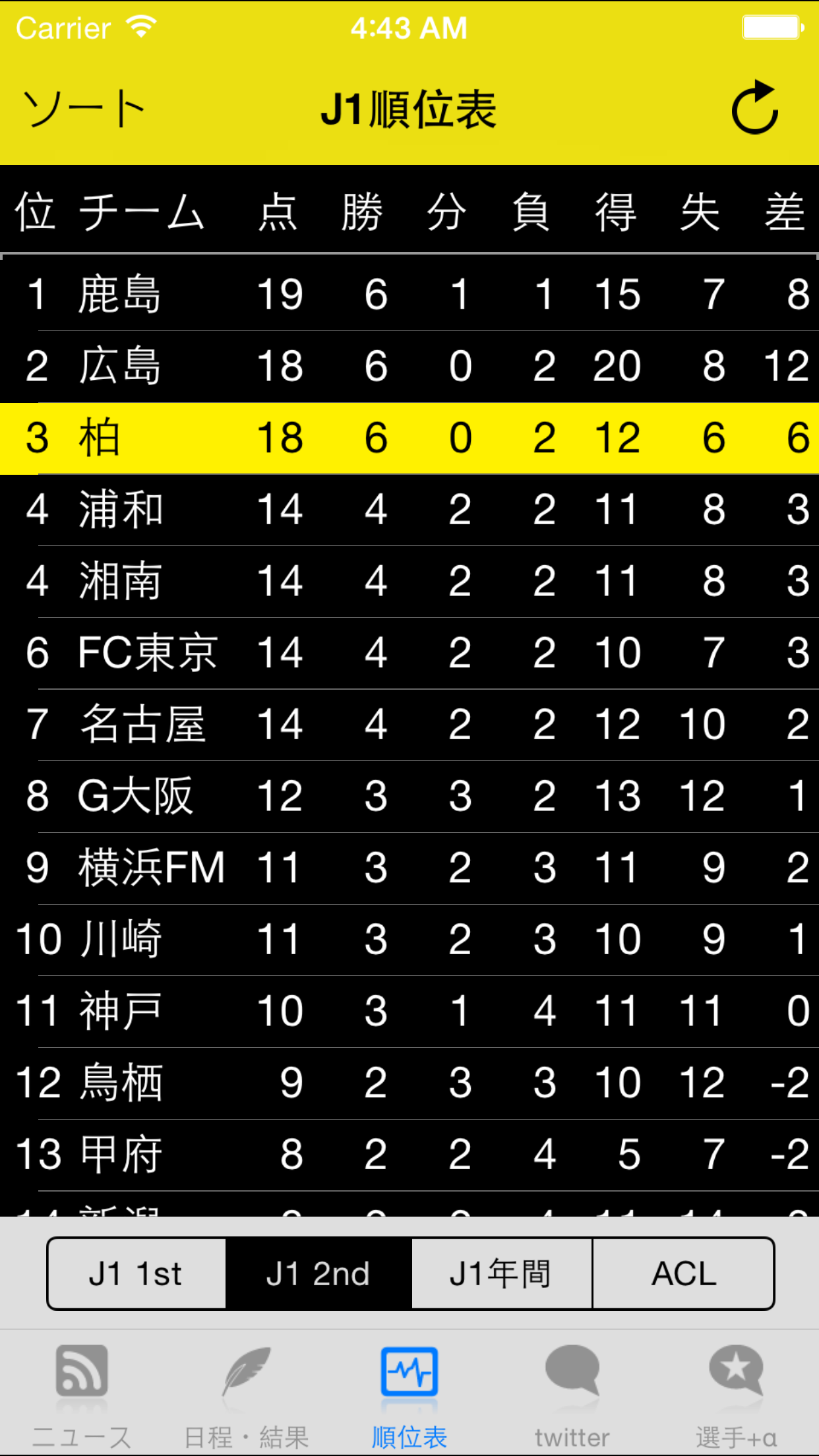 スマートJ for 柏レイソル screenshot 3