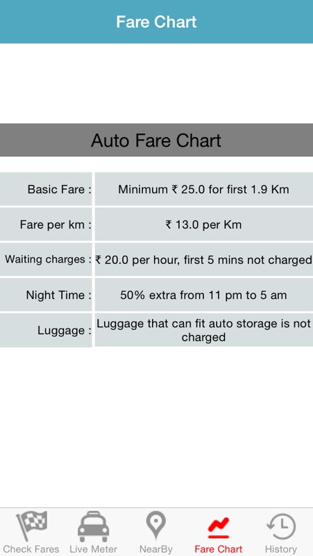 Auto Fare Chart