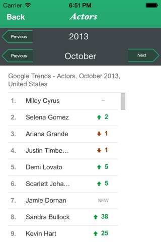 Latest Trends screenshot 3