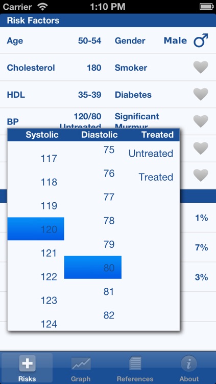 Framingham Risk Factors