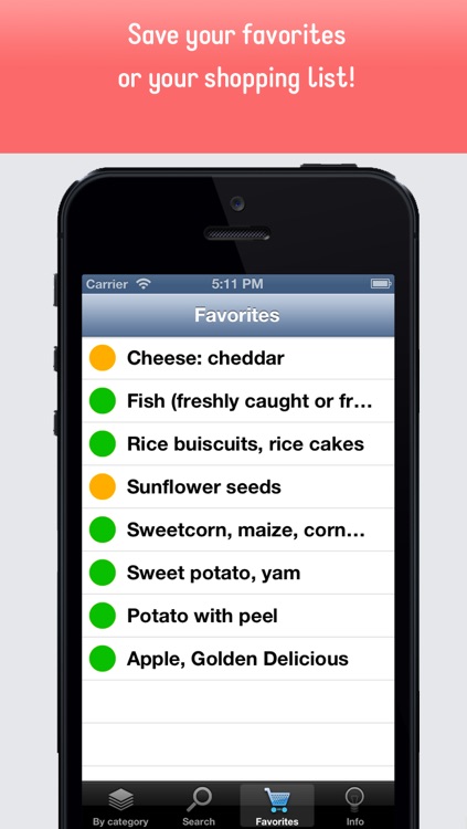 Histamine Intolerance: Your Food List App for Histaminosis and Mast Cell Disorder screenshot-3