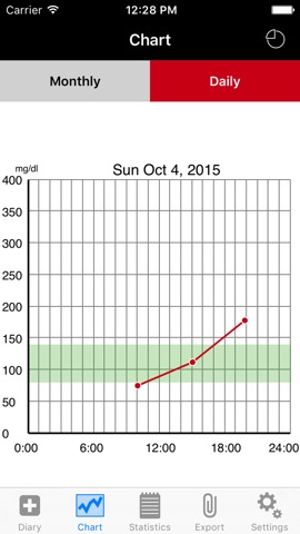 DiabetesPlusのおすすめ画像3