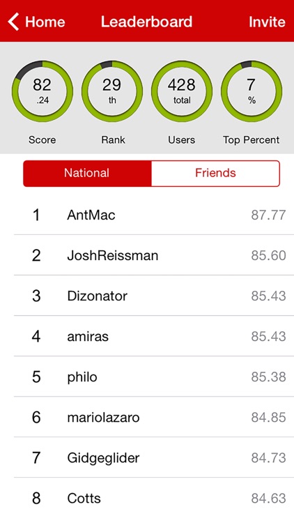 AAMI Safe Driver screenshot-4