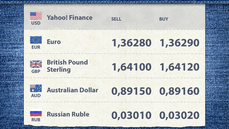KnowRates - Currency Calculator screenshot-4