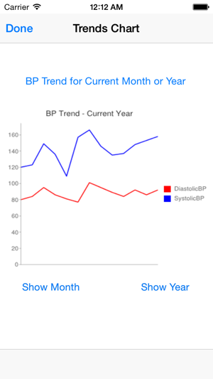 Vitals Tracker(圖3)-速報App