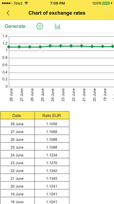 Currency: Convert Foreign Money Exchange Rates for Currencies from USD Dollar into EUR Euro Screenshot