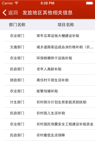 海南惠民查询 screenshot 2