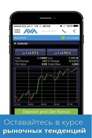 AvaTradeAct - Forex & CFD Trading screenshot 3