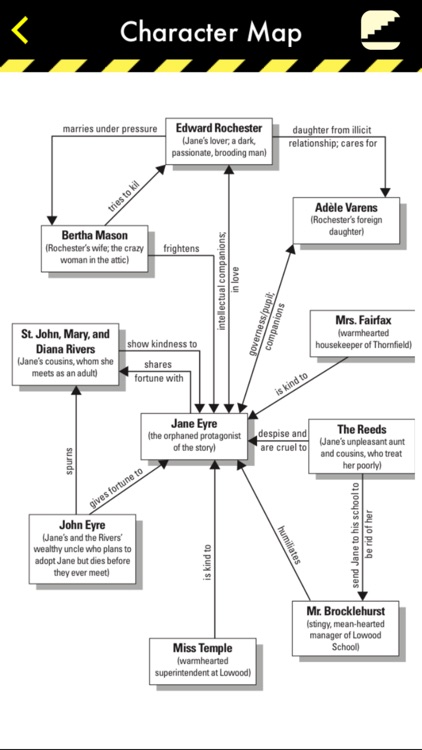 Jane Eyre - CliffsNotes screenshot-3