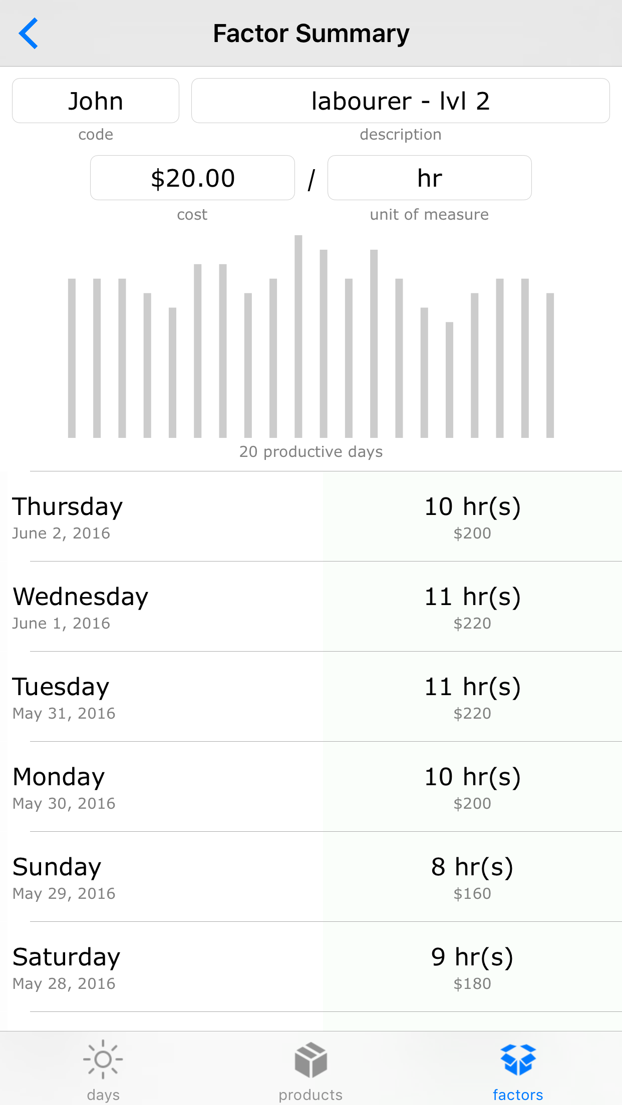 Productivity Calculator - Compare Daily Profit screenshot 3