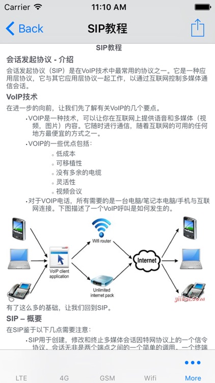移动通信技术大全-SIP|LTE|4G|GSM|Wifi