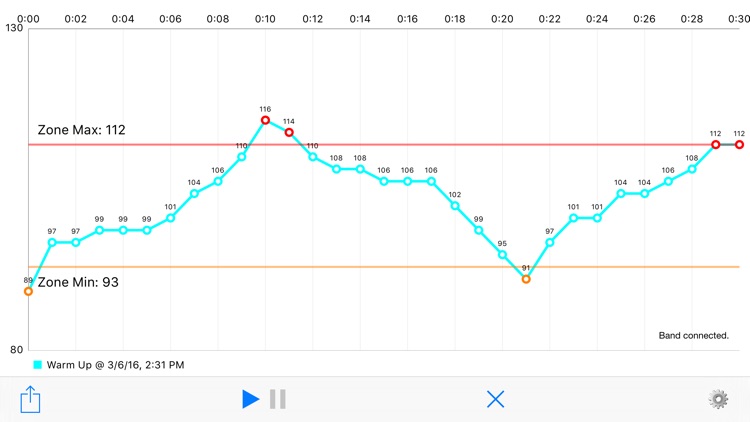Heart Band - target zone monitor for exercise & training w/ finder tool