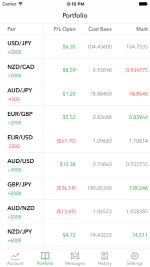 Forex Bot(圖3)-速報App