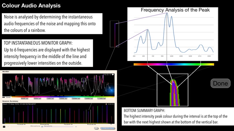 Noise Monitor and Analysis screenshot-3