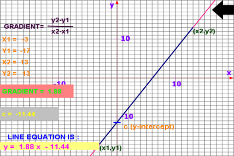 2D Math Graph screenshot 2