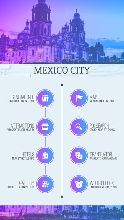Mexico City Guide