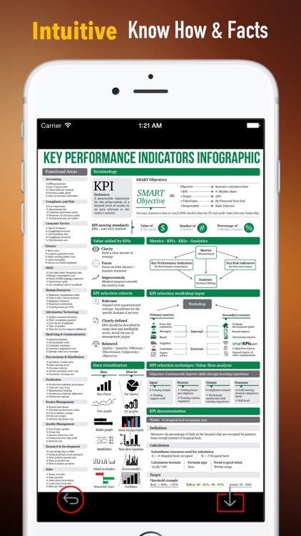 KPI(Key Performance Indicator) 101:Scaling Up and Companies Management