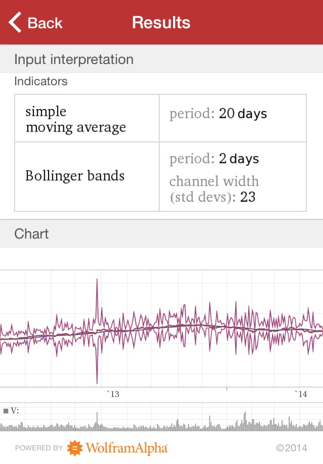 Wolfram Stock Trader's Professional Assistantのおすすめ画像3