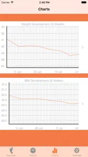 weight tracker lite problems & solutions and troubleshooting guide - 2