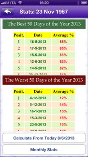 How to cancel & delete biorhythm pro - measure the rhythm of your life 1