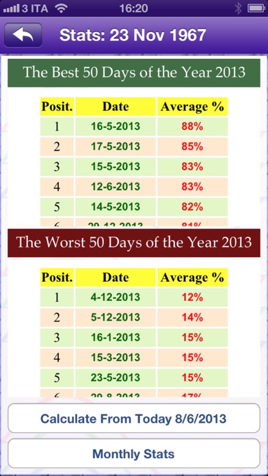 Biorhythm Pro - measure the rhythm of your life Screenshot