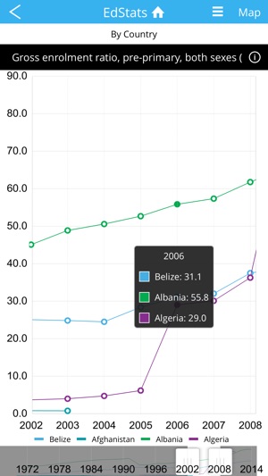 World Bank EdStats DataFinder