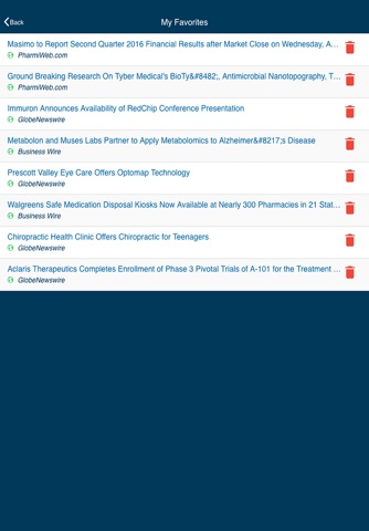 AyCura Pharma Latest News screenshot 4