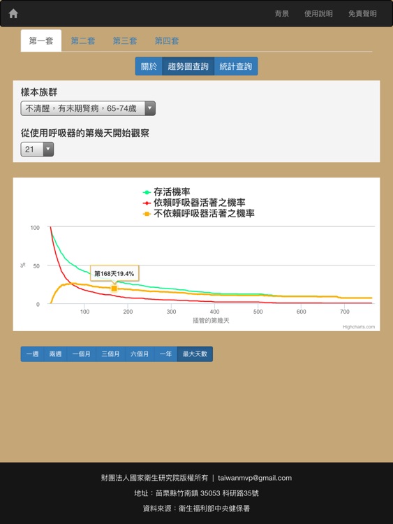 呼吸器使用成效查詢 － 存活與脫離呼吸器之機會評估參考資訊