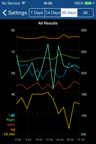 Human Performance screenshot 2