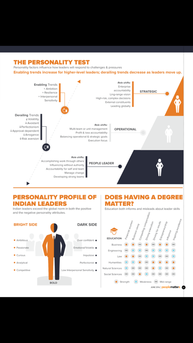 Screenshot #3 pour People Matters Magazine