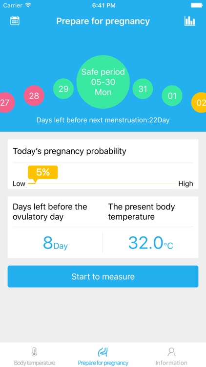 Wireless Thermometer