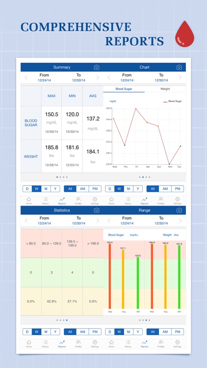 Glucose Companion Pro